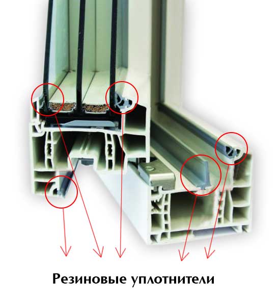 Замена оконного уплотнителя