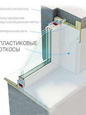 Установка откосов на пластиковые окна